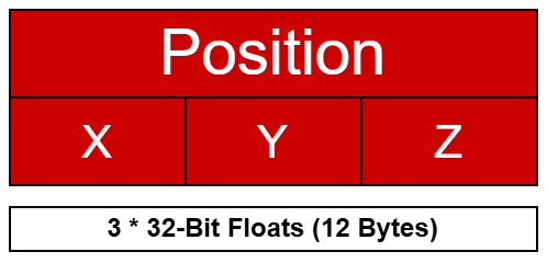 Mesh vertex buffer layout