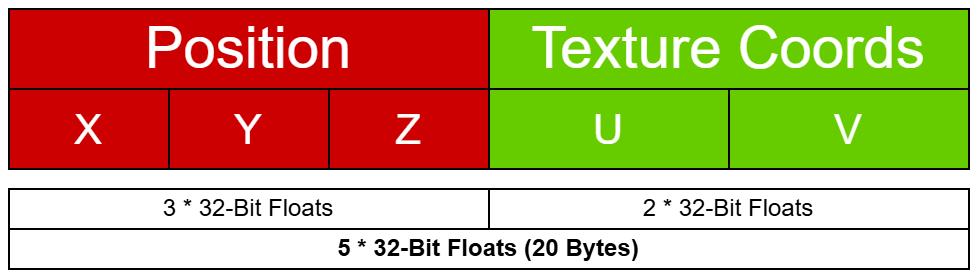 Mesh vertex buffer layout